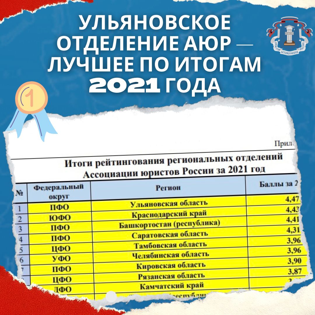 Ульяновское отделение АЮР – лучшее по итогам 2021 года.