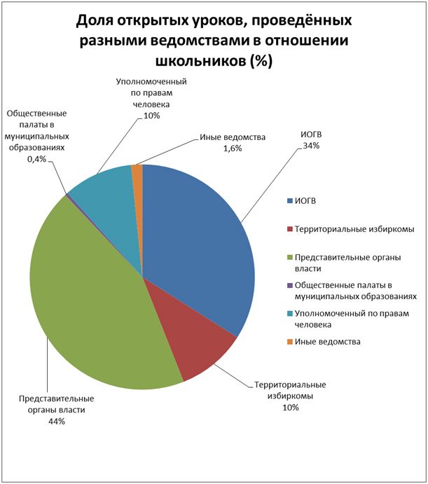25 лет Конституции РФ: какие события прошли в Ульяновской области 25 лет Конституции РФ: какие события прошли в Ульяновской области