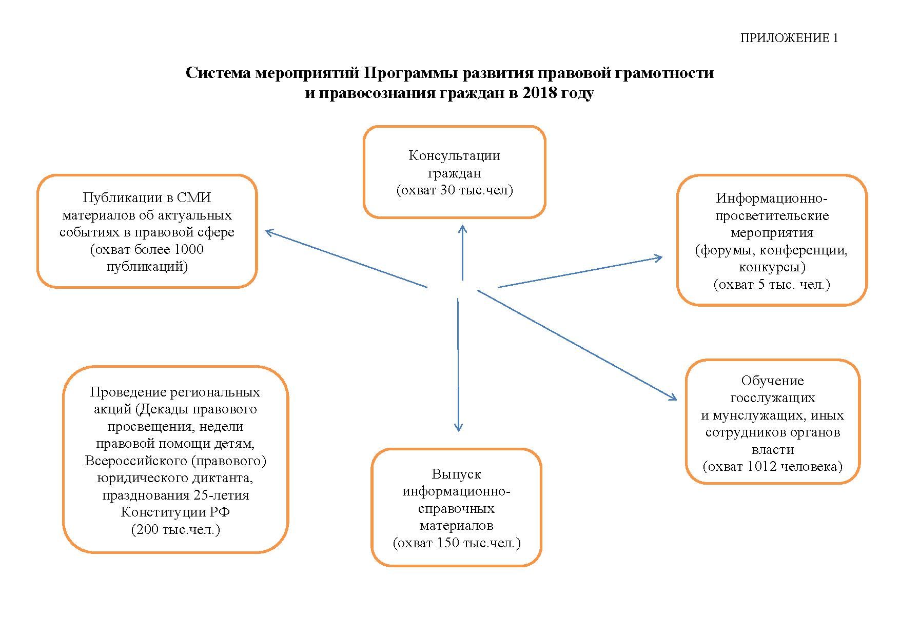 Повышение правовой. Повышение правовой грамотности. Мероприятия по повышению правовой грамотности. Повышение правосознания граждан. Способы повышения правосознания граждан.