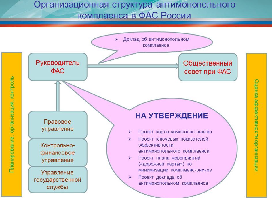 «Комплаенс – это просто». В Ульяновске продолжаются обучающие семинары для членов АЮР «Комплаенс – это просто». В Ульяновске продолжаются обучающие семинары для членов АЮР