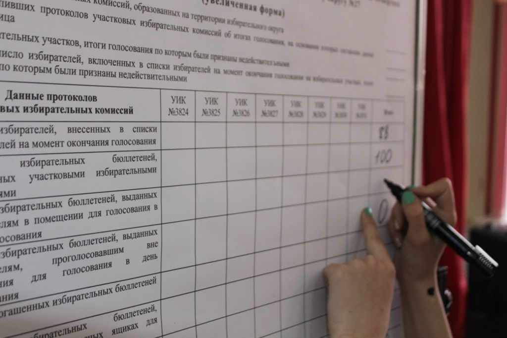 Модельные выборы в гимназии Модельные выборы в гимназии